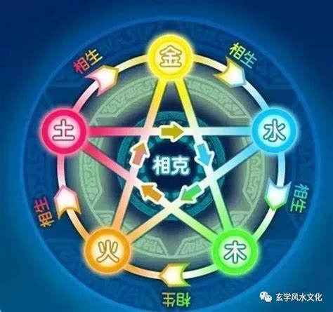 五行屬金行業|【五行行業】看五行屬性選行業，看準了就不怕入錯行！